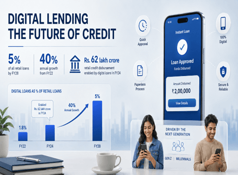 Digital Lending to Touch 5% of Retail Loans by FY28